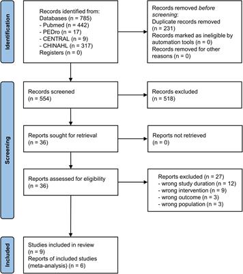 Effects of Combining Online Anodal Transcranial Direct Current Stimulation and Gait Training in Stroke Patients: A Systematic Review and Meta-Analysis